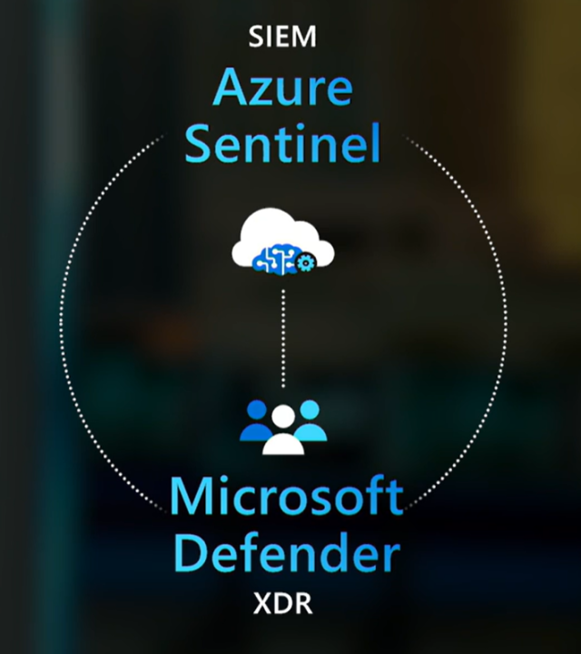Image showing how the XDR of Microsoft Defender integrates with the Azure Sentinel SIEM
