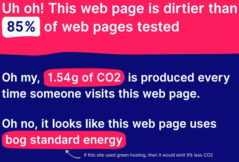 Screenshot of the results of running this blog through the Website Carbon Calculator. The text reads: Uh oh! This web page is dirtier than ff web pages tested. Oh my, 1.54g of C02 is produced every time someone visits this web page. Oh no, it looks like this web page uses bog standard energy. If this site used green hosting, then it would emit 9% less CO2